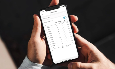 Leaderboard Leaderboard
